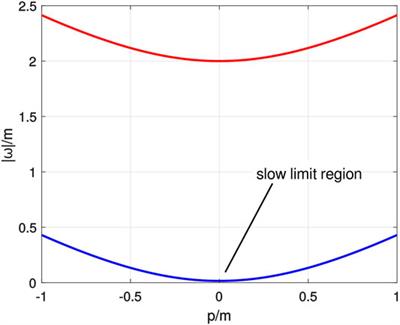 Unified Extended Irreversible Thermodynamics and the Stability of Relativistic Theories for Dissipation